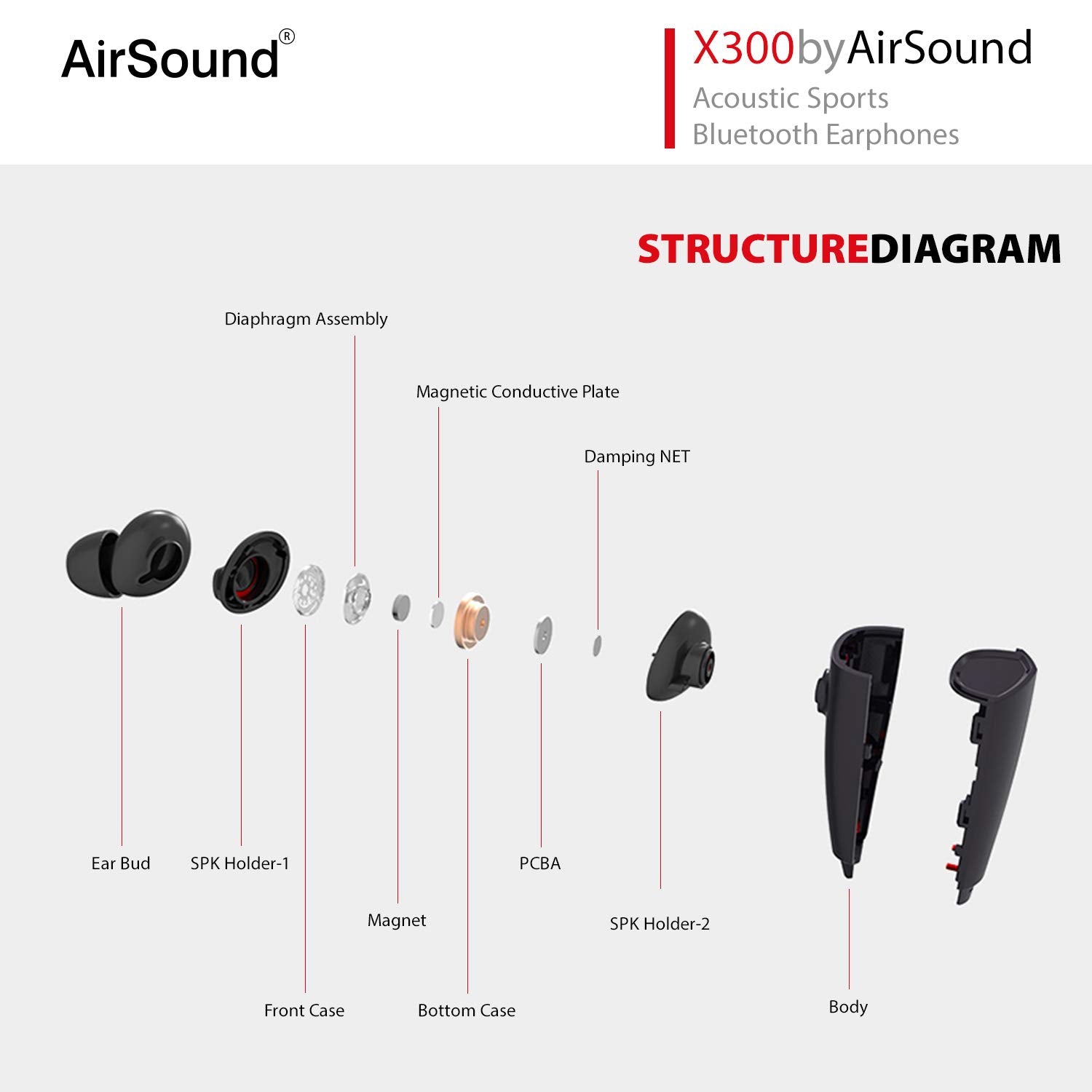 AirSound X300 Wireless Bluetooth in-Ear Headphones, Magnetic-Auto Pause/Auto-Play, HD Stereo & Mic