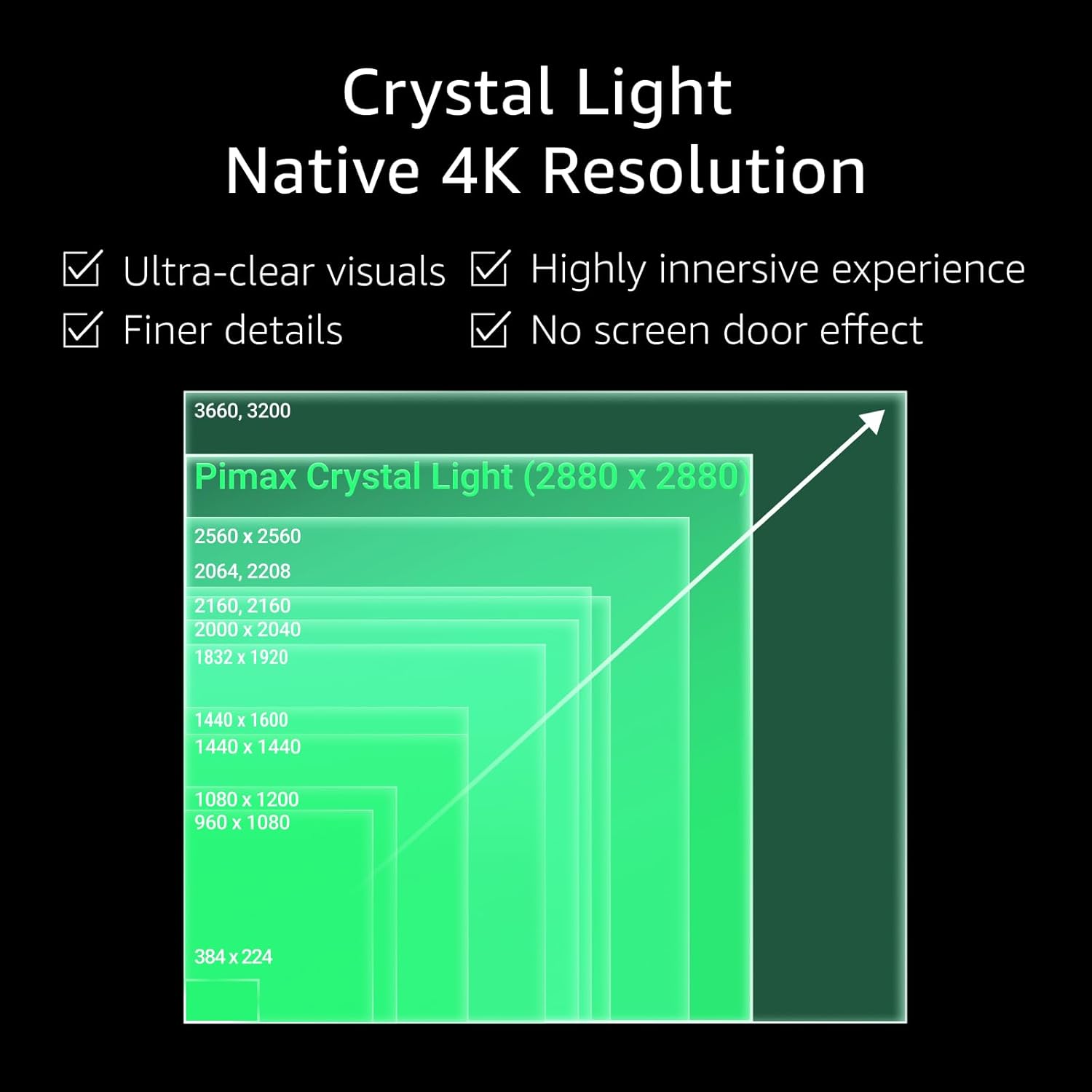 Pimax Crystal Light Prime PCVR Headset - 8K Resolution,QLED Display, Light & Comfortable,High Clarity VR for flight simulator, Compatible with MSFS, iRacing & More, DMAS & Lighthouse Tracking optional
