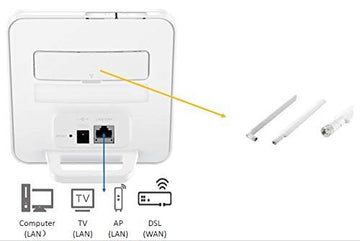 Huawei 4g 150 Mbps Dual_Band Router 2s B312-926, White