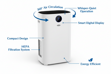 Carrier AP2006 Room Air Purifier with True HEPA | PM2.5 Dust, Smoke & Allergy Protection