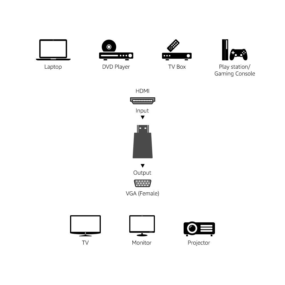 Amazon Basics AmazonBasics HDMI to VGA Adapter