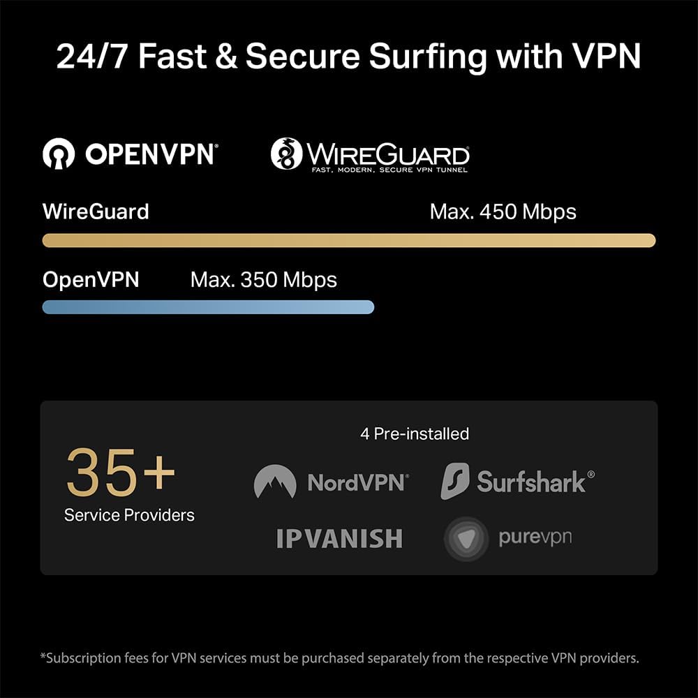 TP-Link BE3600 Wi-Fi 7 Portable Travel Router TL-WR3602BE | Dual-Band, 2.5 Gig Port, USB 3.0 | Multi-Modes in One | OpenVPN, WireGuard® | Public WiFi Sharing for Hotel/Cruise/RV/Plane | No 6 GHz