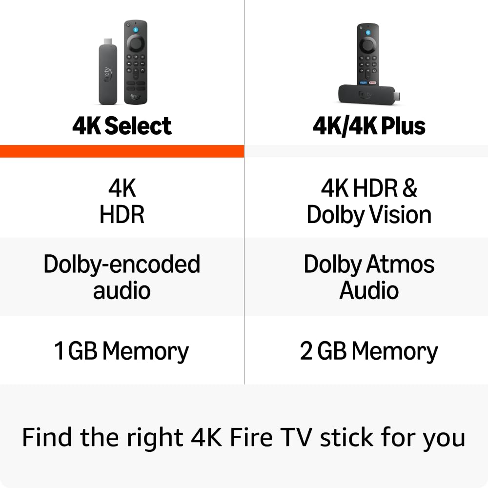 Amazon Fire TV Stick 4K Select (newest model), start streaming in 4K, Alexa voice search, stream lakhs of movies & episodes, free and live TV