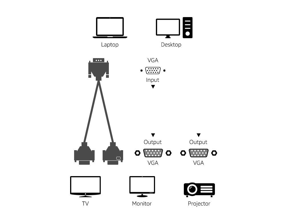 AmazonBasics VGA Monitor Y Splitter, 1', Black