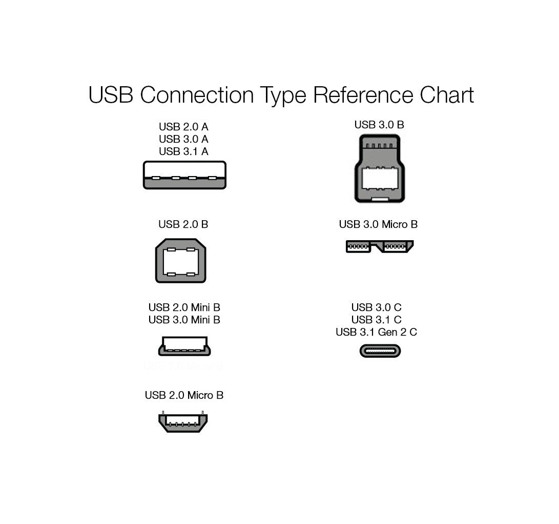 AmazonBasics USB 2.0 Extension Cable - A-Male to A-Female for Personal Computer, Printer - 9.8 Feet (3 Meters, Black)
