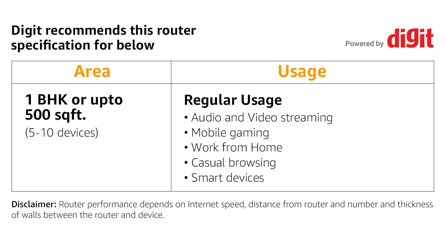 D-Link DSL-2750U Wireless N 300 ADSL2 + Router