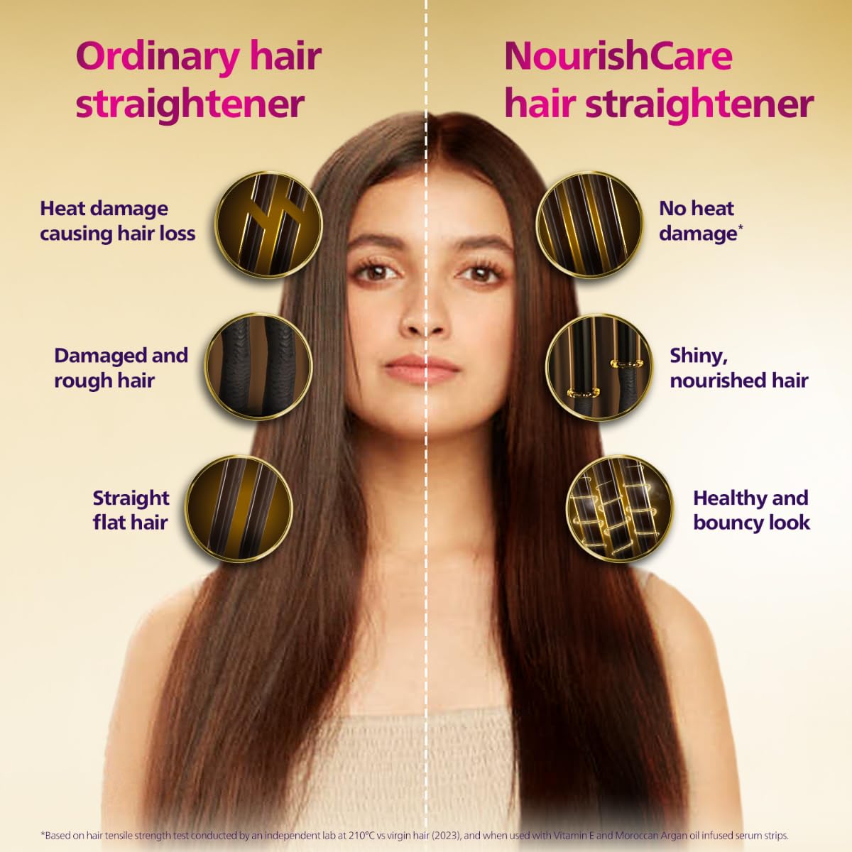 Philips India's No.1 Hair Styling Brand NourishCare Hair Straightener, No Heat Damage, Vitamin E Argan Oil Serum Strips, SilkProtect, Moisture Lock, 2 Temperature Settings, For Indian Hair, BHS526