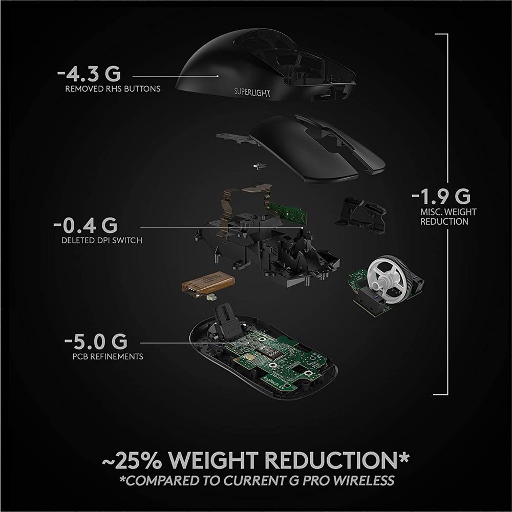 Logitech G PRO X Superlight Wireless USB Gaming Mouse, Ultra Lightweight 63 g, Hero 25K Sensor, 25, 600 DPI, 5 Programmable Buttons, Long Battery Life, for Esports, Compatible with PC/Mac-Black