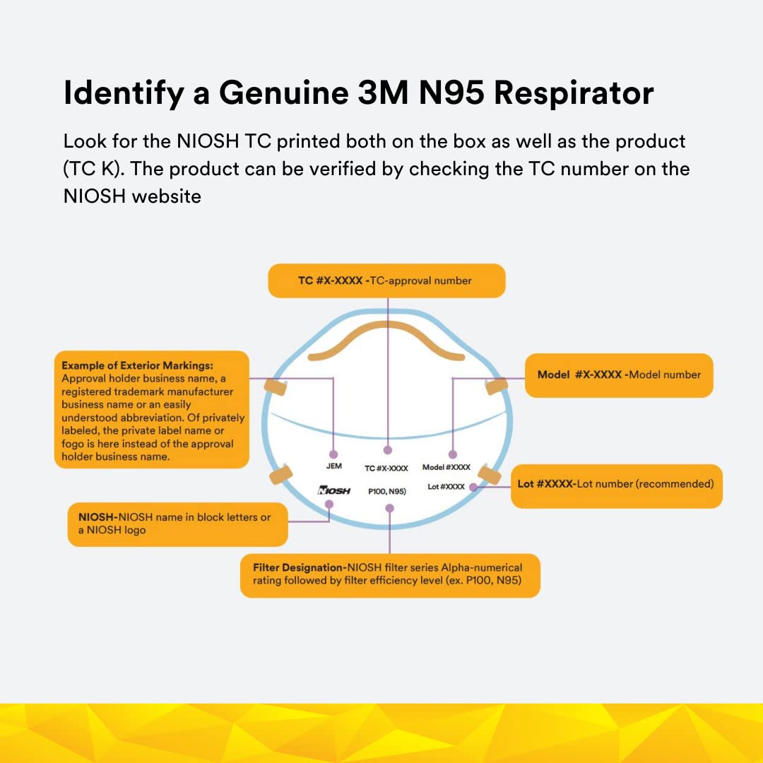 3M 8210 Disposable Respirator N95 Face Mask, Non Woven Fabric, Metal Nose Clip and Elastic Headband, NIOSH Approved, Particulate Anti Air Pollution Respirator (Pack of 1)