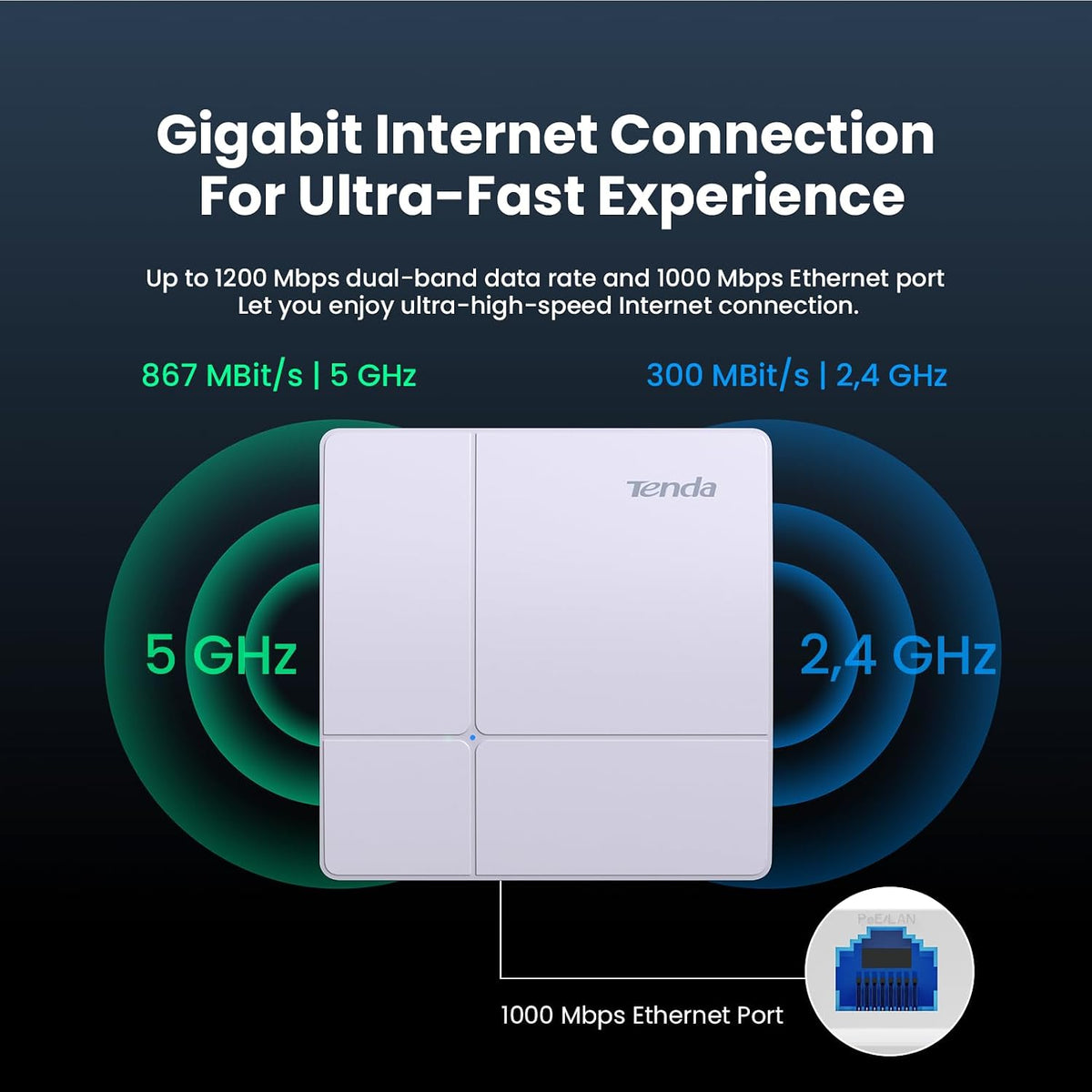Tenda AC1200 Dual Band Gigabit Access Point for Ceiling Mount (i24), White