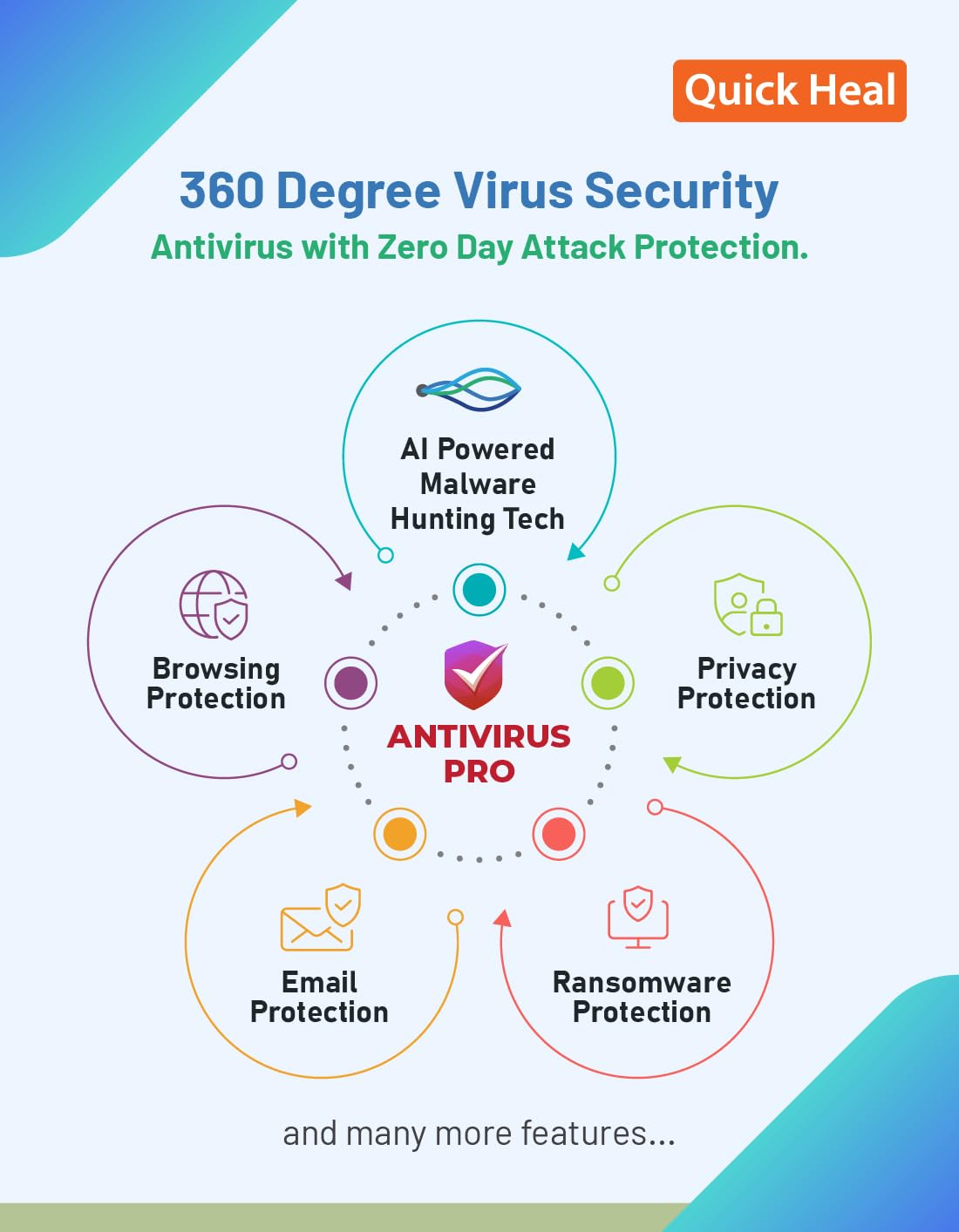 Quick Heal Antivirus Pro | Windows PC/Laptop | 1 PC, 1 Year | AI-Based Virus Protection | Email Delivery in 1 hr |+ 6 month AntiFraud.AI for IOS/Android