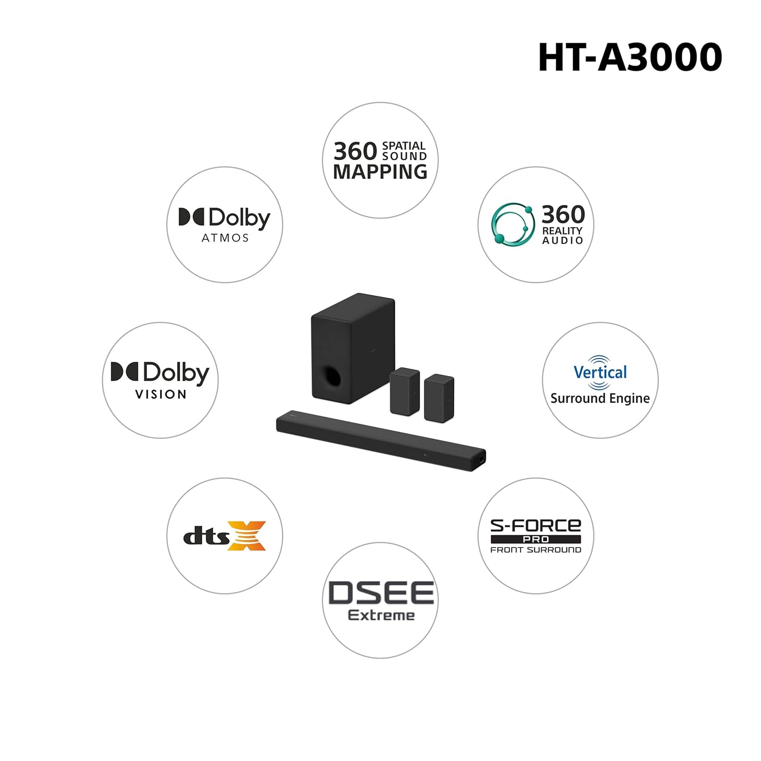 Sony HT-A3000 A Series Premium Soundbar 3.1Ch 360 Spatial Sound Mapping Soundbar For Surround Sound Home Theatre System With Dolby Atmos(DTS:X,360RA,BT,HDMI eArc&Optical,Alexa,Spotify),Black