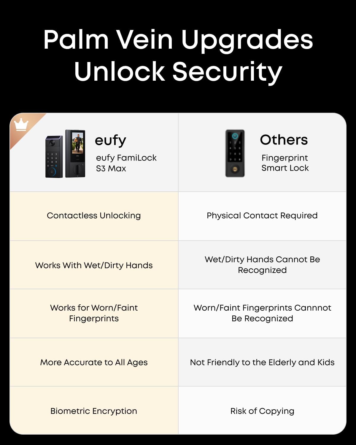 eufy FamiLock S3 Max Smart Lock with Palm Vein Recognition - Keyless Entry Door Lock for Front Door, 3-in-1 Wi-Fi Keypad Deadbolt+ 2K HDR Camera+ Doorbell, ANSI/BHMA Grade 1, Rear Lock Video Screen