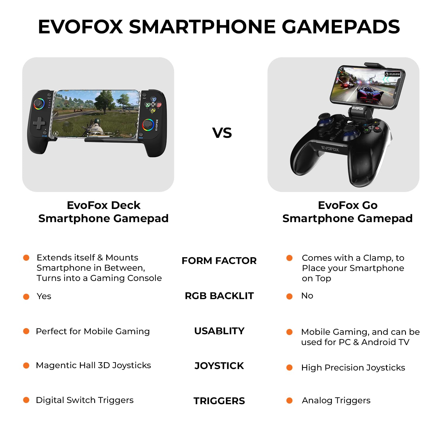 EvoFox Go Smartphone Bluetooth Gamepad for iPhones, iPads & Android | 2 Macro Back Buttons, Dual Vibration Motors, Turbo Mode, Analog Triggers, High Precision Joysticks | Android KeyMap Mode (Grey)