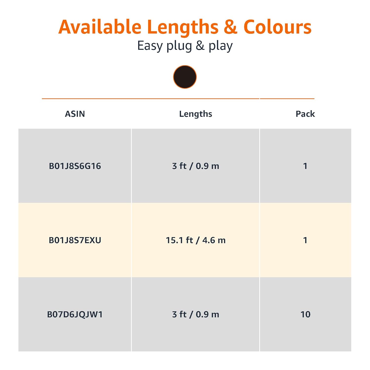 AmazonBasics DisplayPort to DisplayPort Cable - 3 Feet - (Not HDMI Cable)