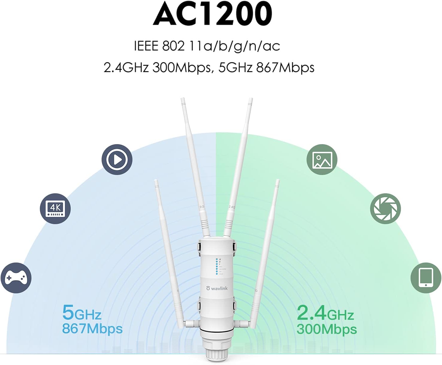 AC1200 Outdoor WiFi Extender WAVLINK, Weatherproof Wireless Outdoor Access Point, High Power Long Range WiFi Extender Signal Booster with POE, 4x7dBi Antennas, Dual Band, AP/Router/Repeater Mode