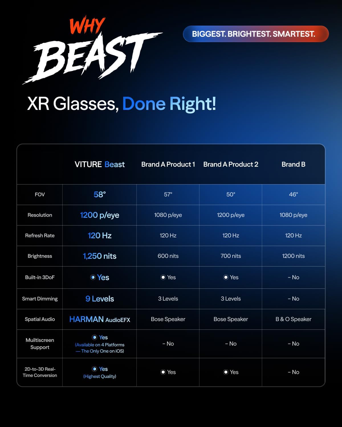 VITURE Beast XR/AR Glasses: Biggest. Brightest. Smartest. 174" 1200p 58° FOV, Built-in VisionPair™ 3DoF, Dynamic Dimming, Harman Audio, for iPhone, Android, Mac, PC, Switch 2