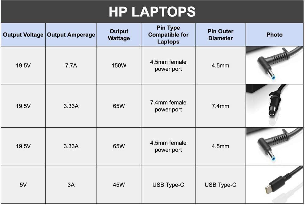 HP 65W 7.4mm Pin Charger for HP EliteBook Laptop Series Without Power Cord