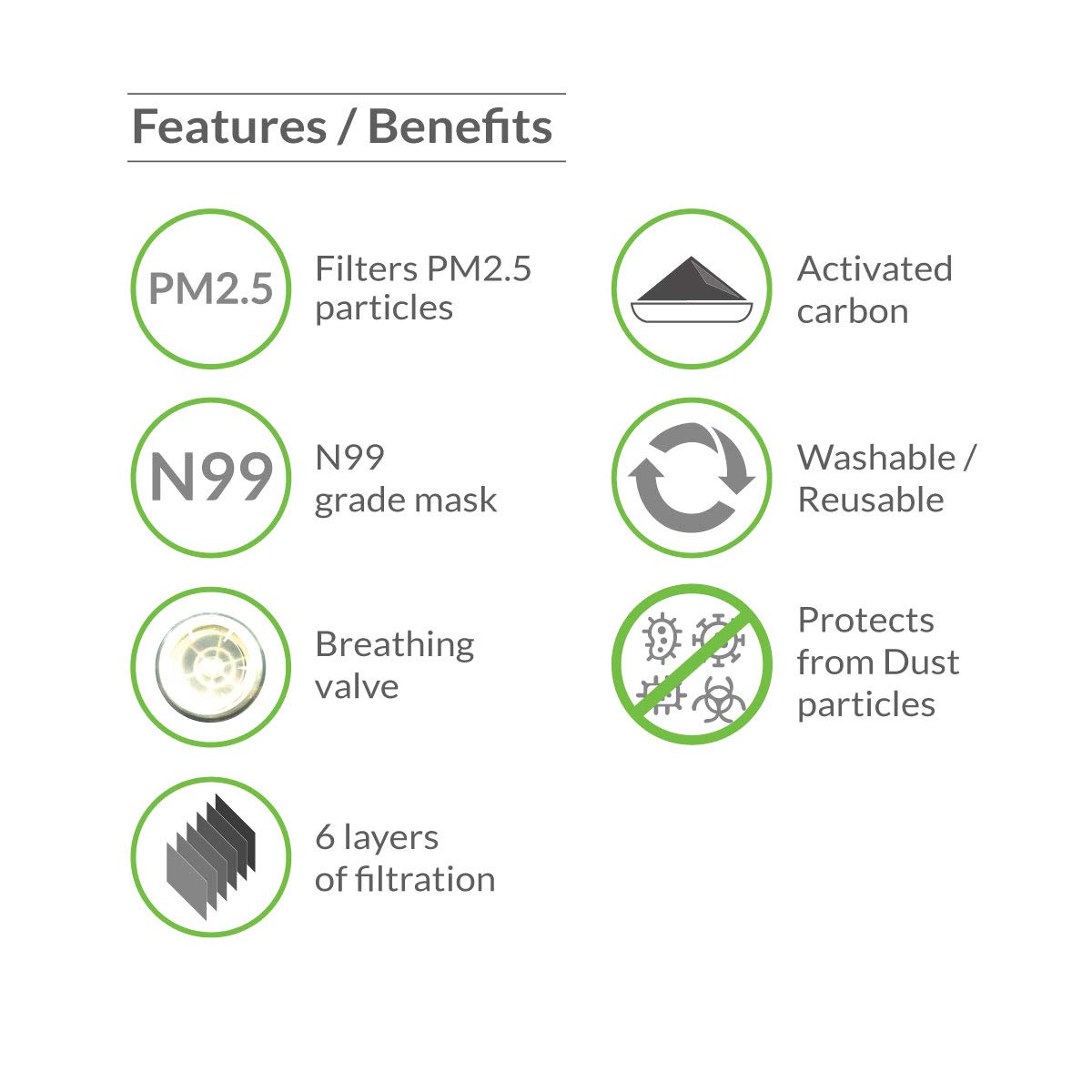 Bodyguard Reusable N99 + PM2.5 with 6 Layer Anti Pollution Face Mask - (Pack of 5, Medium)