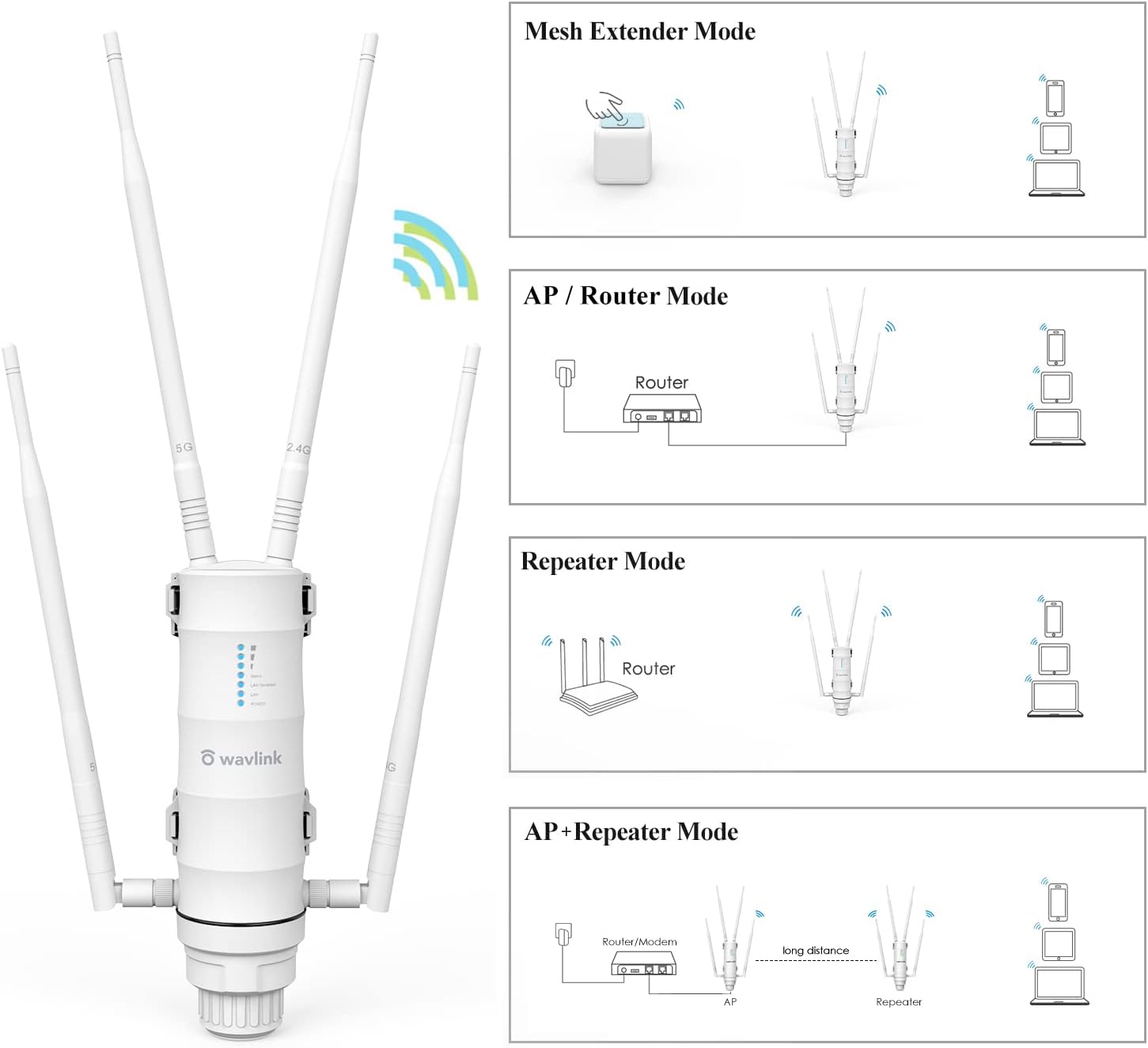 AC1200 Outdoor WiFi Extender WAVLINK, Weatherproof Wireless Outdoor Access Point, High Power Long Range WiFi Extender Signal Booster with POE, 4x7dBi Antennas, Dual Band, AP/Router/Repeater Mode