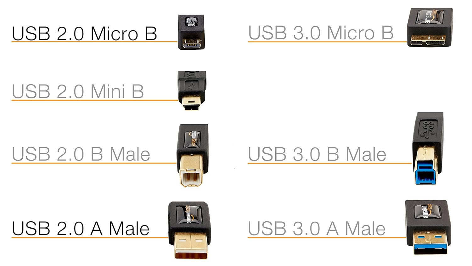 AmazonBasics USB 2.0 Cable - A Male to Micro B - 6 Feet (1.8 Meters) - Black