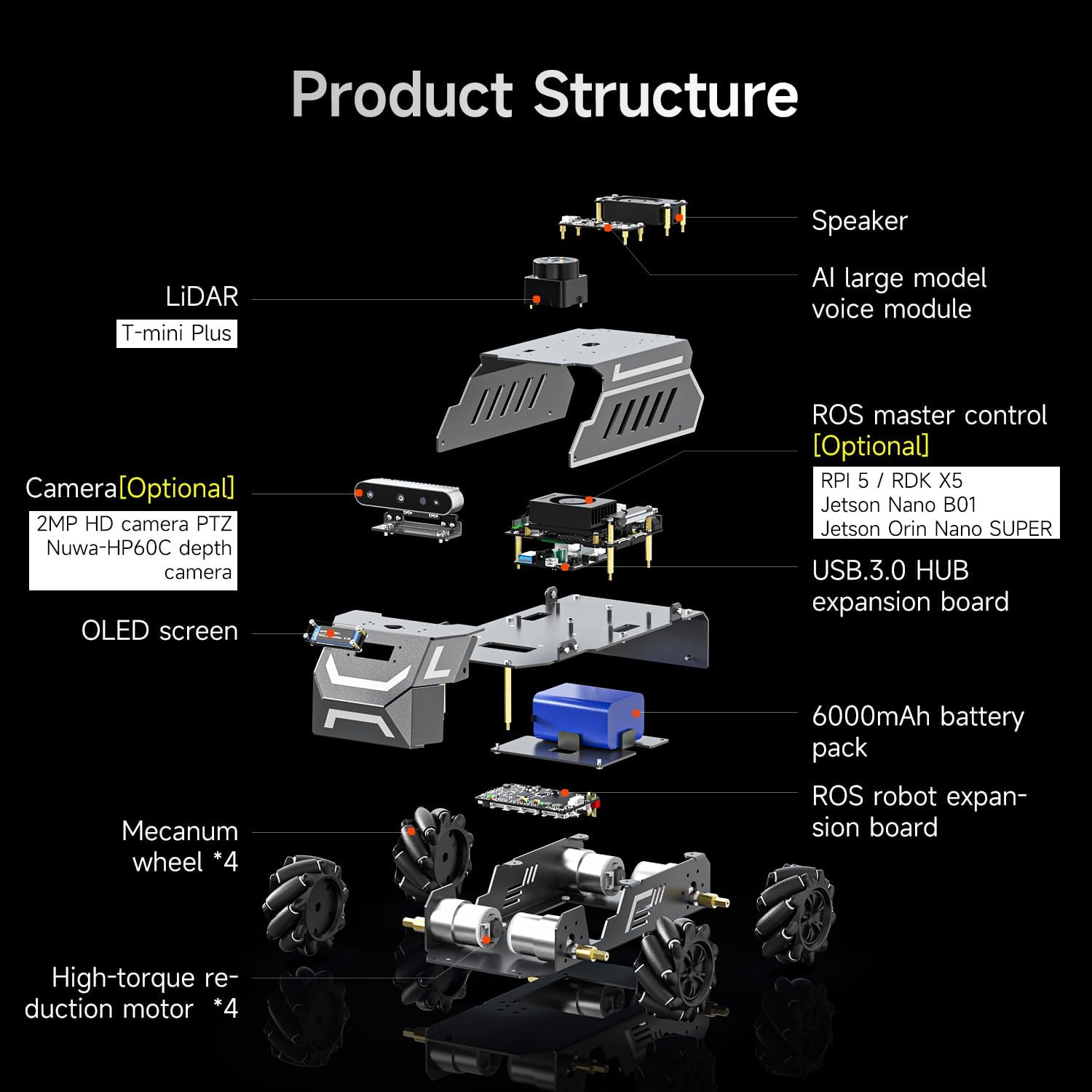 Yahboom Jetson Nano B01 ROS2 Robot 360° Omnidirectional Wheels,Embedded Intelligence,Large AI Model,SLAM Navigation for Electronic Engineering Competitions (Standard Ver Without Nano)