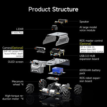 Yahboom Jetson Nano B01 ROS2 Robot 360° Omnidirectional Wheels,Embedded Intelligence,Large AI Model,SLAM Navigation for Electronic Engineering Competitions (Standard Ver Without Nano)