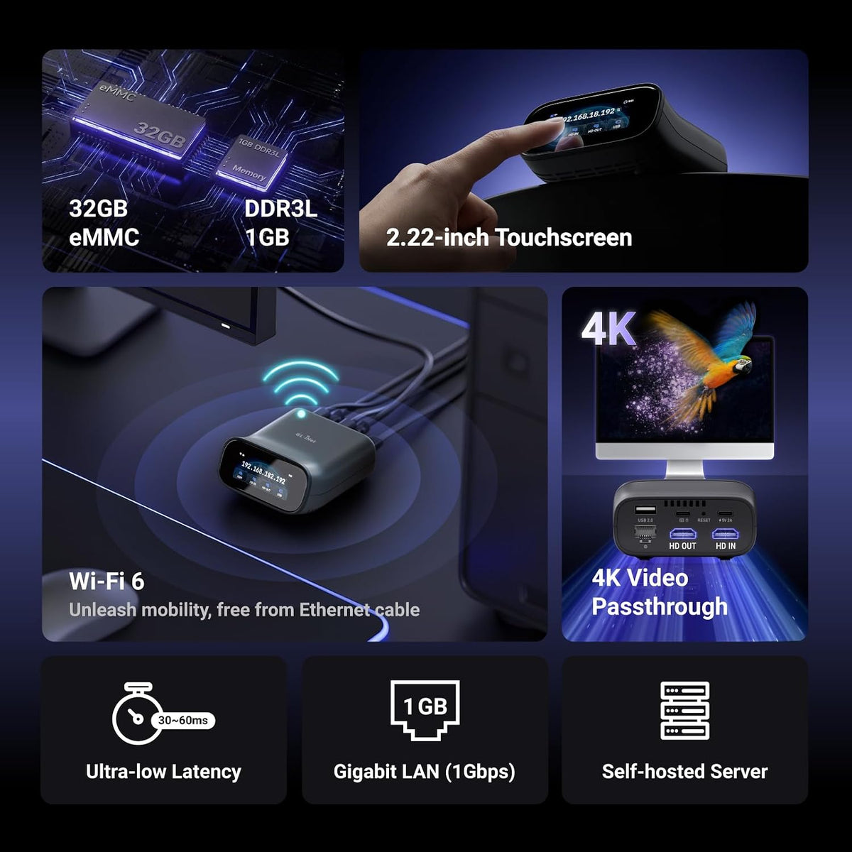 GL.iNet GL-RM10 Comet Pro Remote KVM Over Wi-Fi 6 Dual Band 4K Passthrough