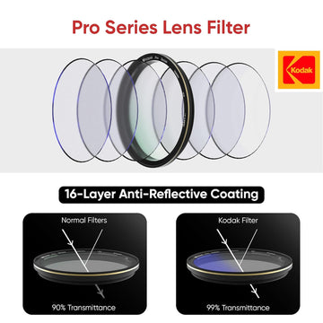 Kodak 55mm Pro Series Camera Lens UV Filter|16 Layer Multi Coating for DSLR Camera Lens|Protection from UV Rays, Dust & Scratches|Aluminum Lens Ring|Waterproof|Black