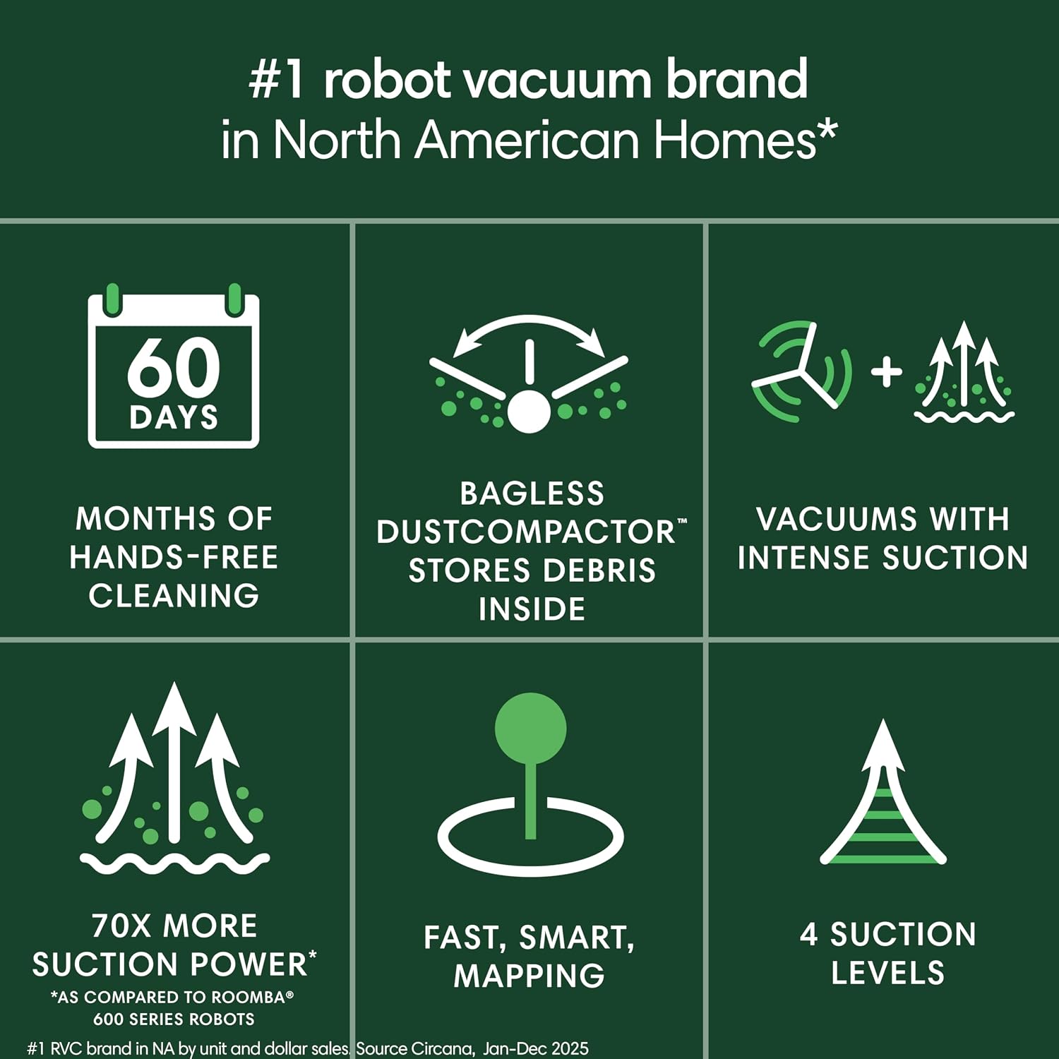 iRobot Roomba 205 DustCompactor Vac Robot Vacuum - Compacts Dirt Inside, No Emptying for 60 Days, Space Saving, No Dock Needed, Bagless, Intense Power-Lifting Suction, LiDAR Navigation, Multi-Surface