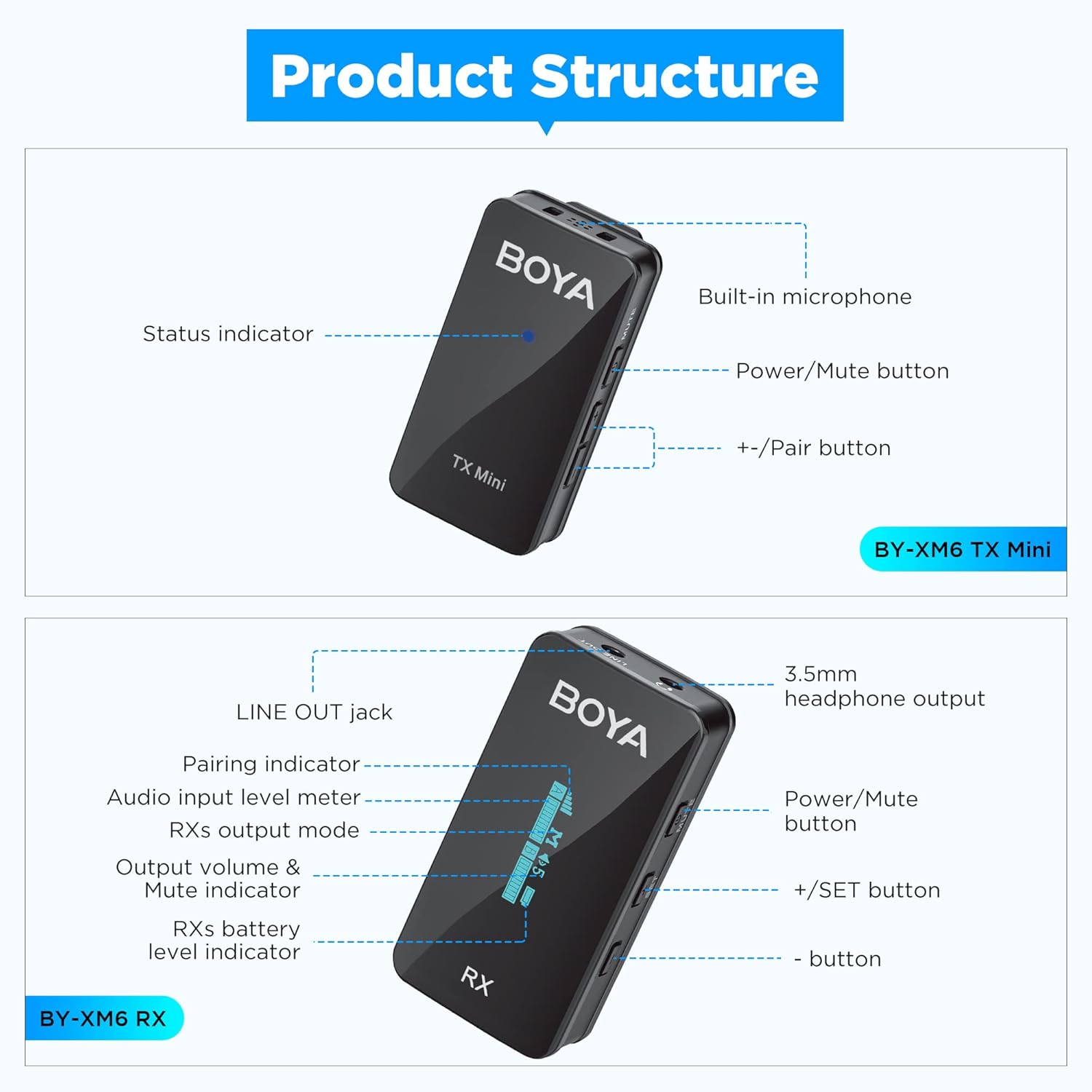 BOYA BY-XM6-S2 Mini OLED Wireless Lavalier Microphone,Dual-Channel Lapel Mic with Mono/Stero & Gain Compatible with Camera/Smartphone YouTube Vlog Live Stream Podcast Interview
