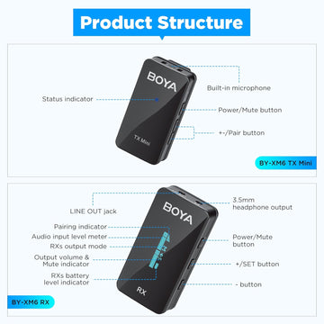 BOYA BY-XM6-S2 Mini OLED Wireless Lavalier Microphone,Dual-Channel Lapel Mic with Mono/Stero & Gain Compatible with Camera/Smartphone YouTube Vlog Live Stream Podcast Interview
