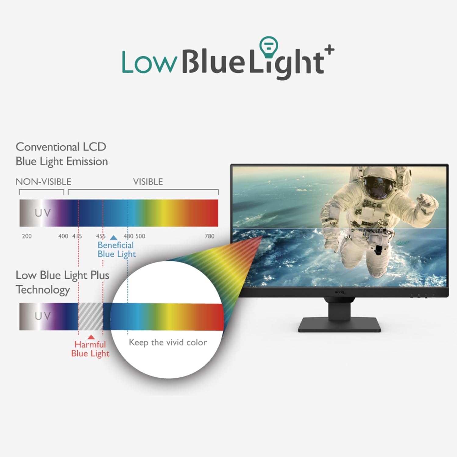 BenQ GW2490 24" (60.96 cm) 1920x1080p FHD IPS Monitor| 100Hz|99% sRGB|Eye-careU|Dual HDMI|Display Port|Bezel-Less|Eyesafe|VESA MediaSync|B.I.|Low Blue Light+| Speakers|VESA Wall mountable(Black)