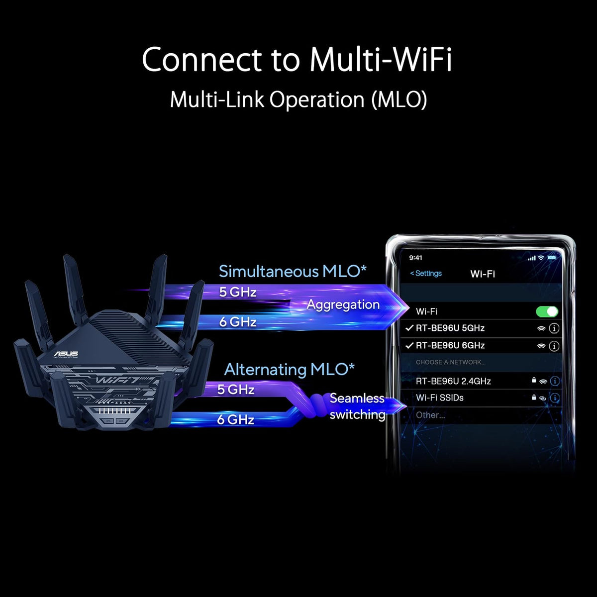 ASUS RT-BE96U WiFi 7 Router - Tri-Band, 19 Gbps, x2 10G WAN, Mesh