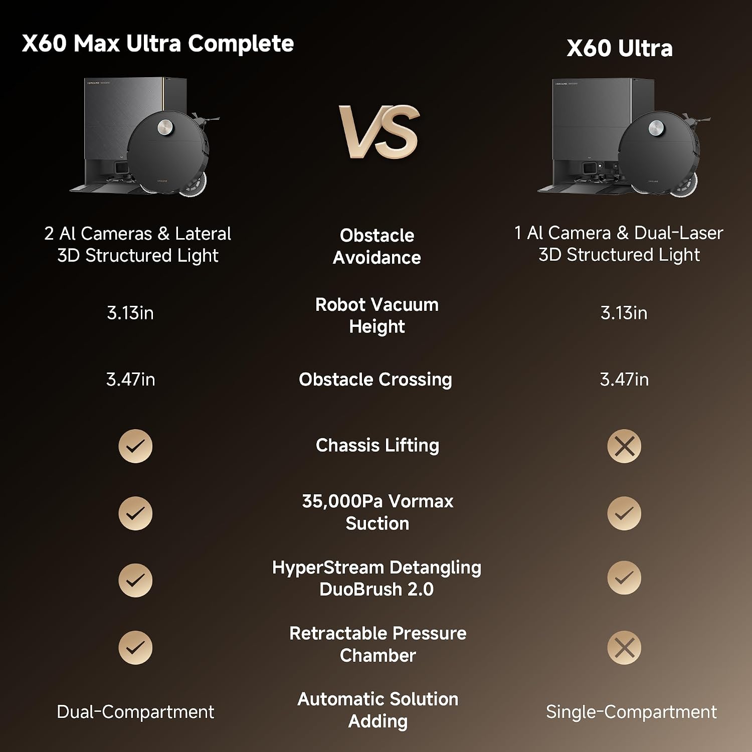 dreame X60 Max Ultra Complete Robot Vacuum and Mop, Dual Al Cameras | 3.47in(8.8cm) Obstacle Crossing for Carpet, 35,000Pa Suction, Ultra-Thin Design for Low Spaces Cleaning