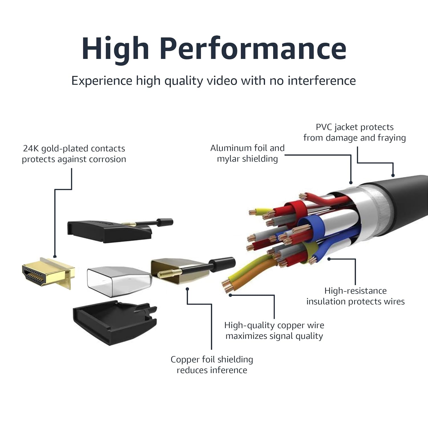 AmazonBasics High-Speed Braided HDMI Cable-3 Feet-Supports Ethernet,3D,4K & Audio Return (Black)