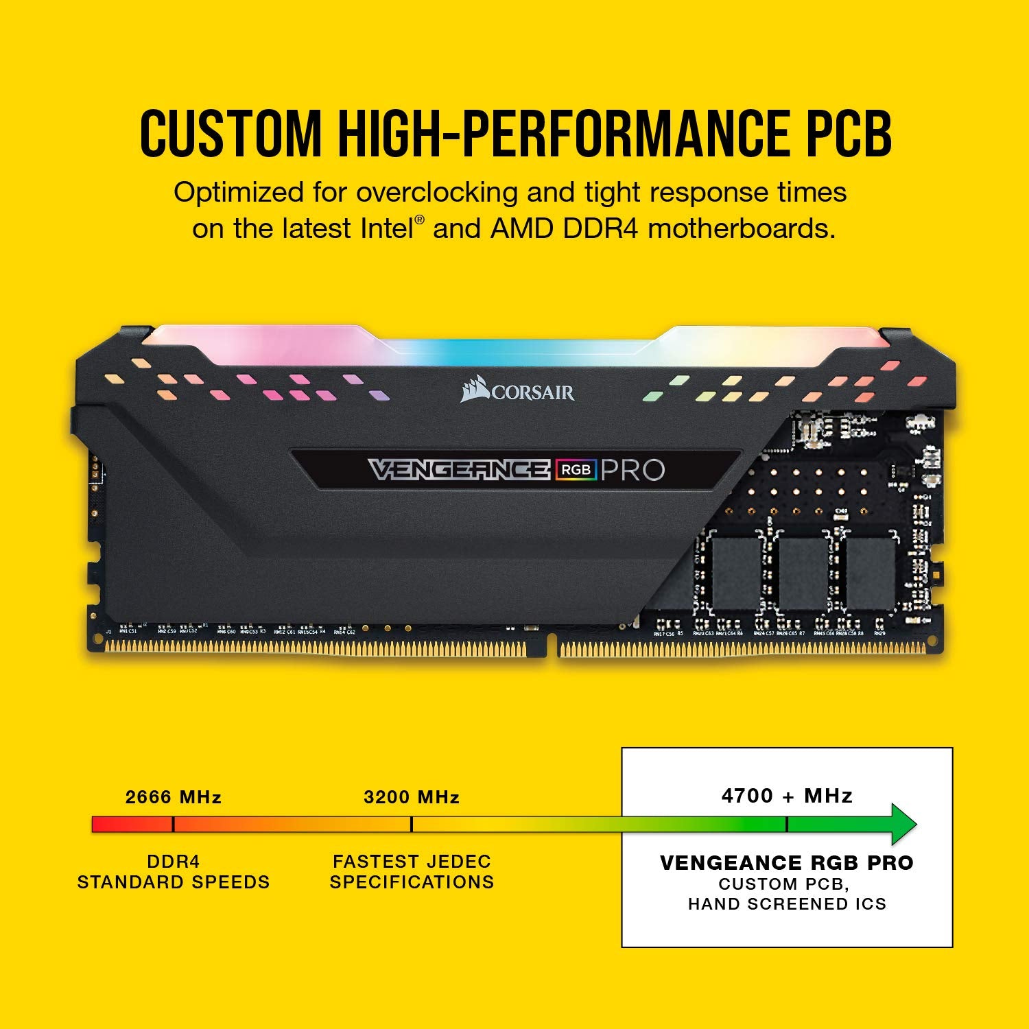 CORSAIR Vengeance RGB PRO 32GB (2x16GB) DDR4 3600 (PC4-28800) C18 AMD Optimized Memory Black