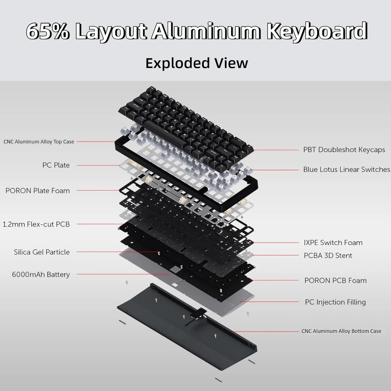 Chilkey ND65 Wireless Aluminum Mechanical Keyboard, 65% Layout Portable Gaming Keyboard, Tri-Mode BT5.0/2.4GHz/USB-C Hot Swappable Custom RGB Backlit Key Board for Laptop Office PC - Black
