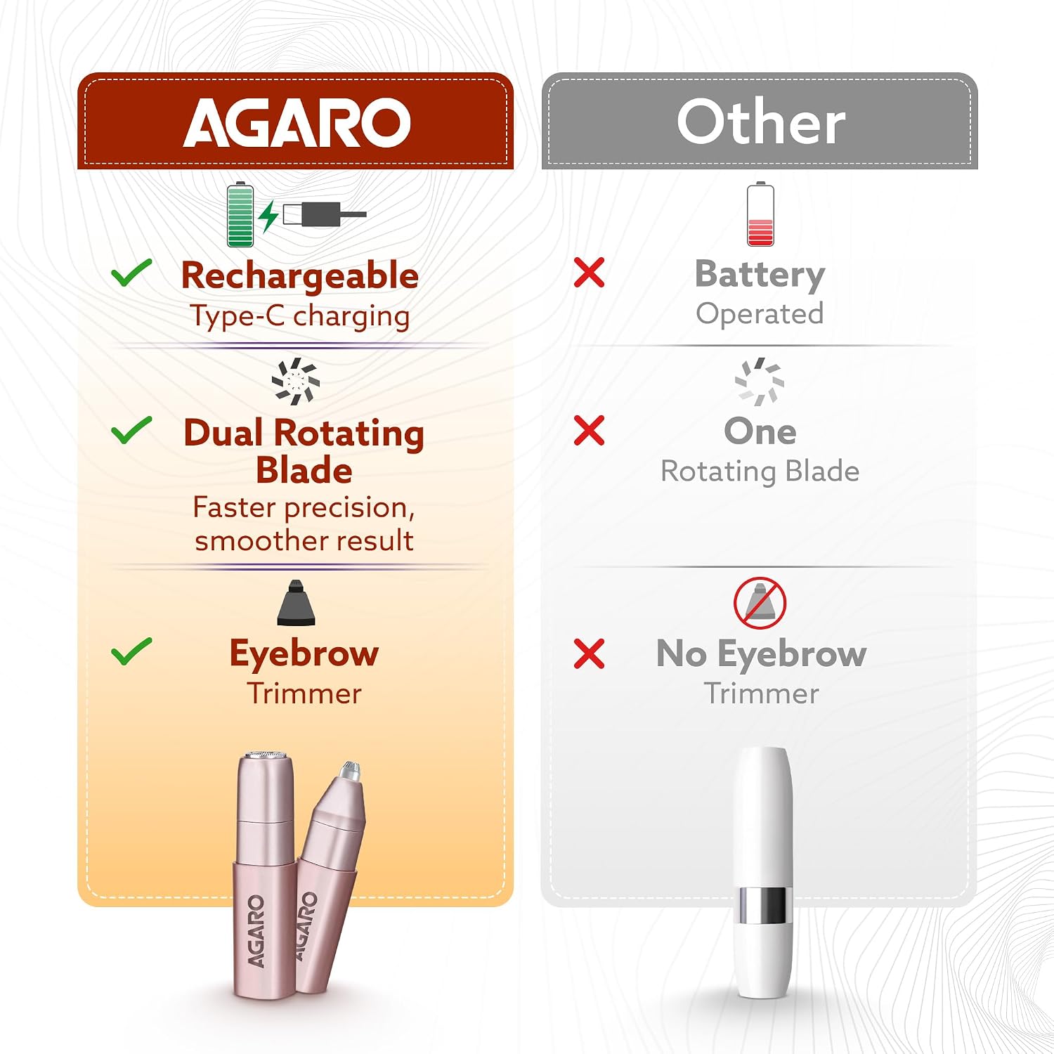 AGARO Facial Hair Removal Machine for Women, Rechargeable Eyebrow Trimmer, Cordless, Safe & Painless Electric Shaver, Hypoallergenic Blade, Multi Use for Upper Lip, Chin, Cheek & Forehead, FHR190