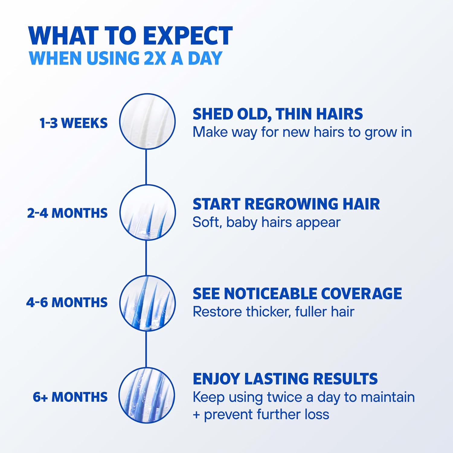 Men’s Rogaine 5% Minoxidil for Men Foam, Clinically Proven Regrowth for Thinning Hair, Topical Hair Loss Treatment, Unscented Topical Aerosol, Results in 8–16 Weeks, 3-Month Supply, 3 x 2.11 oz