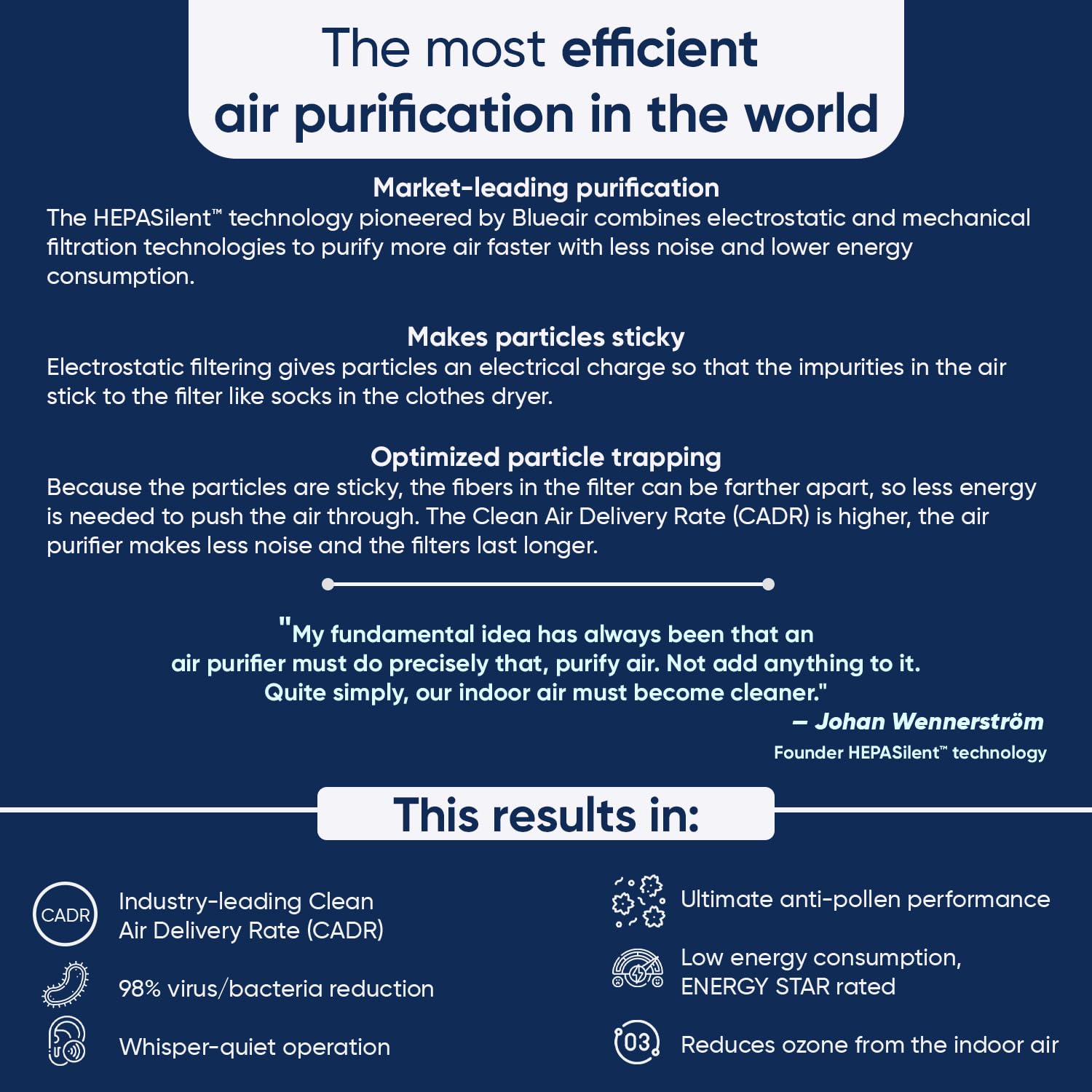 Blueair air purifier 280i Cleans 279 Sqft in 12.5 minutes Removes 99.99% pollutants upto 0.03 micron Unique HEPA Silent technology AHAM & cARB, Energy Star- White.