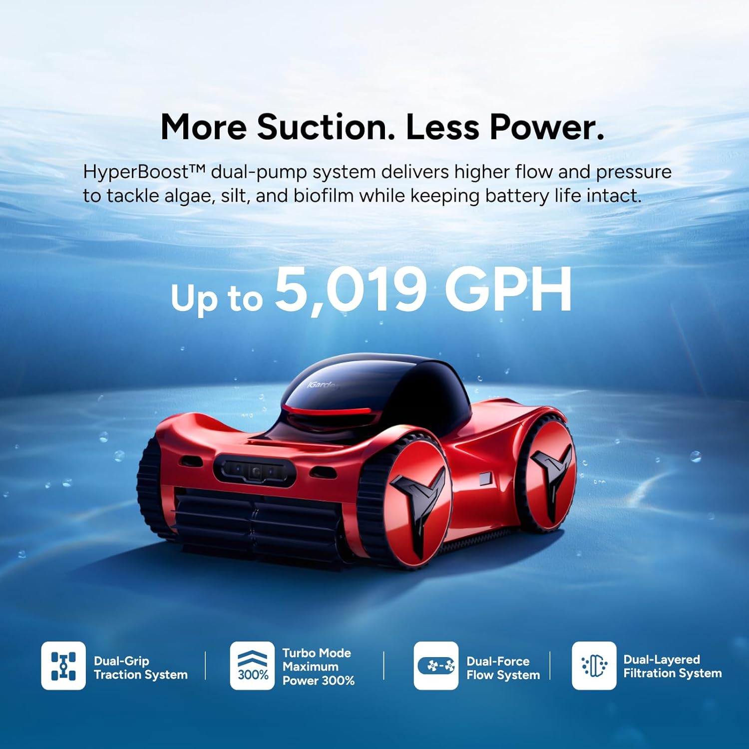 iGarden Robotic Pool Cleaner M1 AI Series, 5.5H Runtime, AI Dual-Camera Vision, 5,019 GPH Suction, Smart Navigation, Wall & Waterline Cleaning for Above & In-Ground Pools