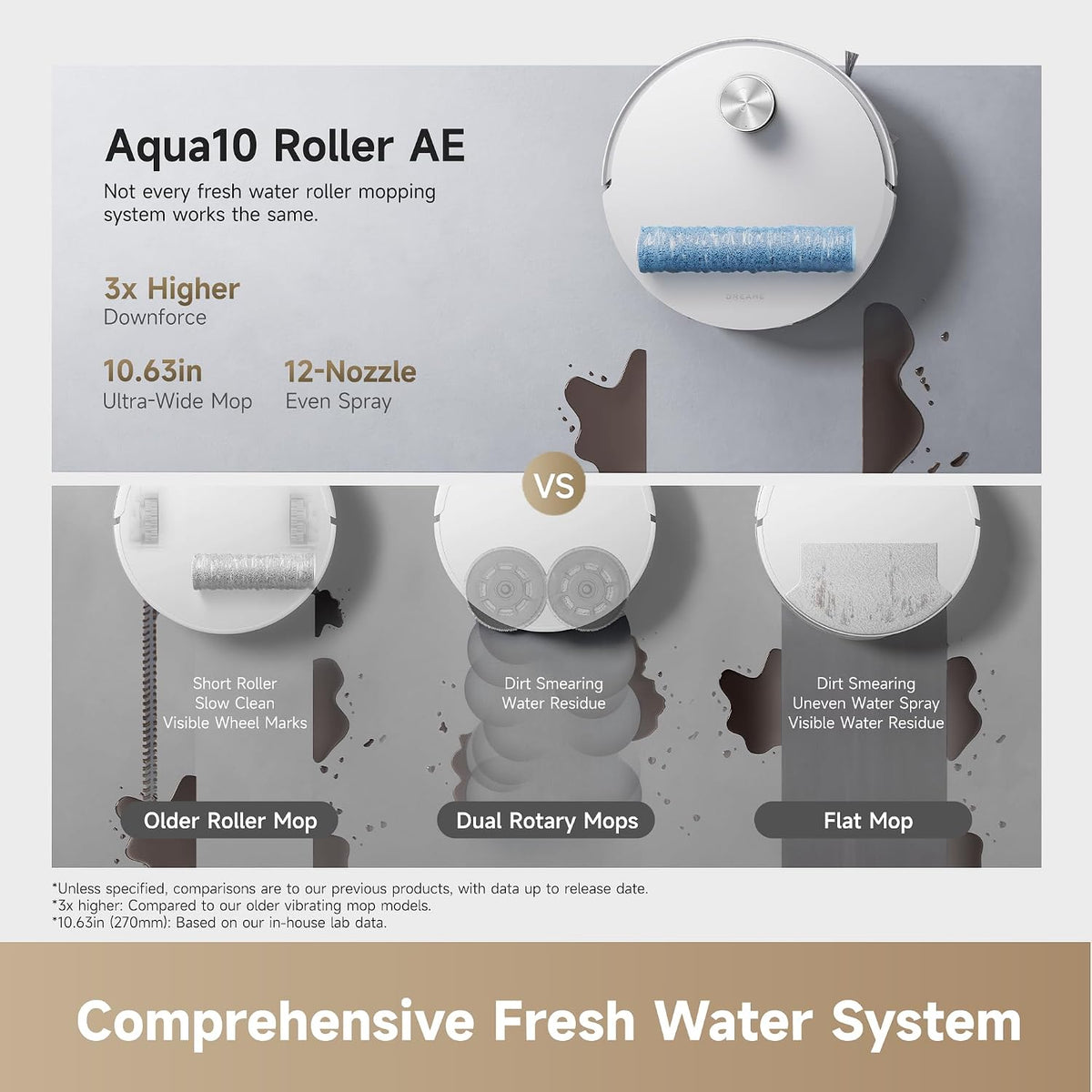 dreame Aqua10 Roller AE Robot Vacuum and Mop, Fresh Water Self-Washing | Carpet-Safe Roller Guard, Thermo Mopping, 30,000Pa Suction & Detangling for Hair, Edge to Corner Cleaning