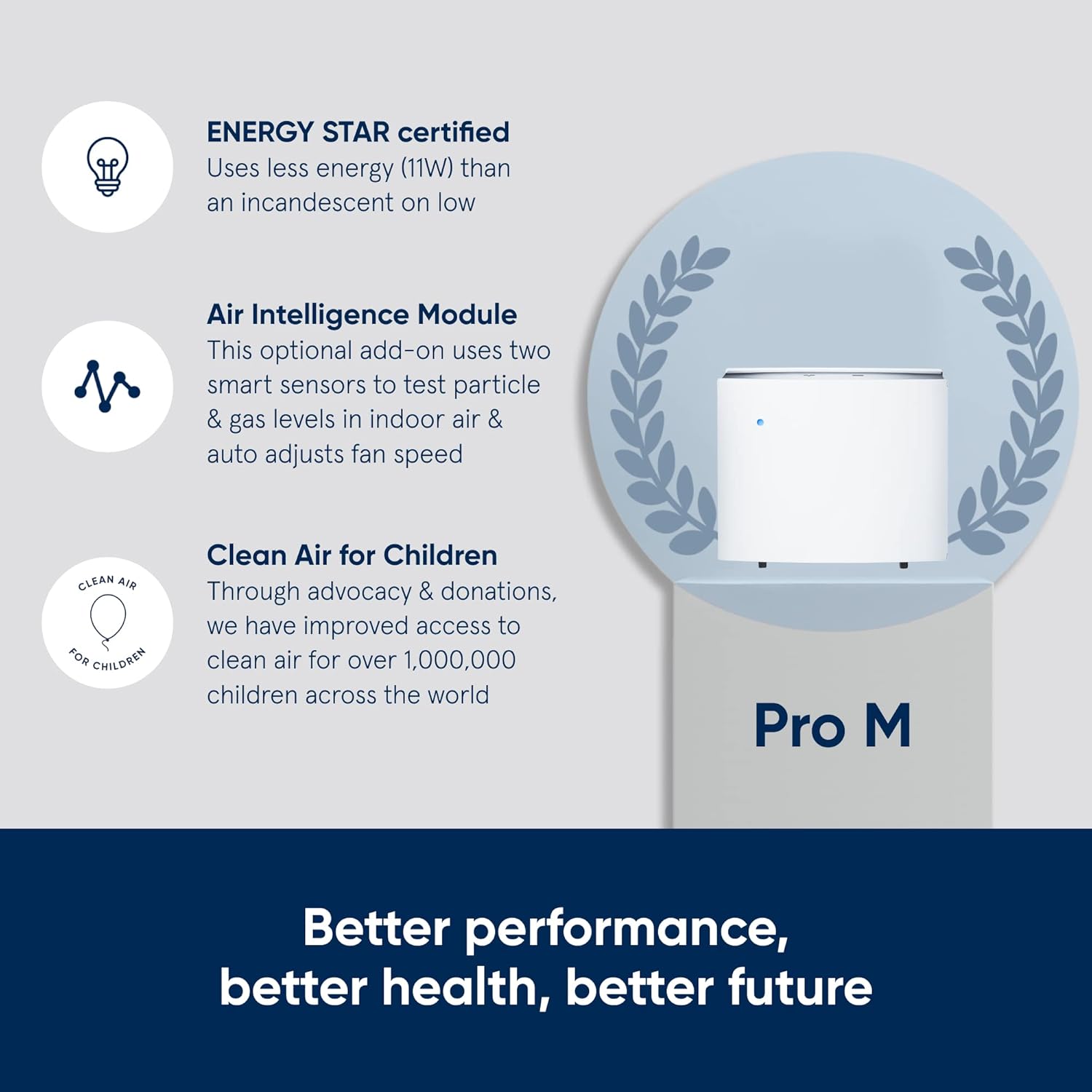 Blueair Pro M Air Purifier, Professional Allergy, Mold, Smoke and Dust Remover, High Performance for Office, Workspace, Homes, White