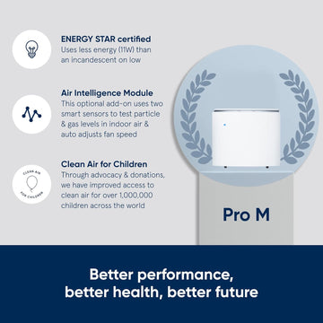 Blueair Pro M Air Purifier, Professional Allergy, Mold, Smoke and Dust Remover, High Performance for Office, Workspace, Homes, White