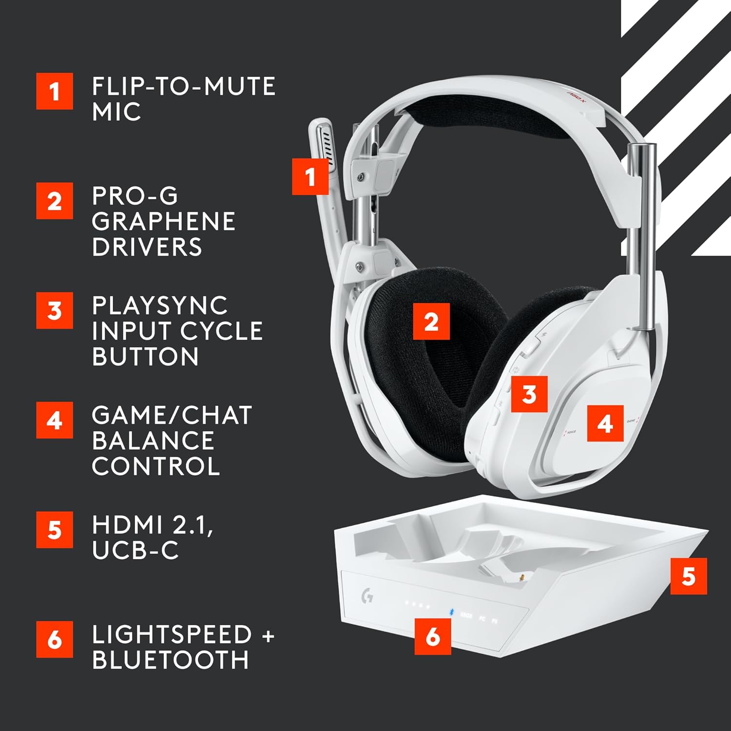 Logitech G Astro A50 X LIGHTSPEED Wireless Gaming Headset + Base Station, PRO-G GRAPHENE, PLAYSYNC across Xbox Series X|S + PS5 + PC/mac, Bluetooth, HDMI 2.1 Passthru - White