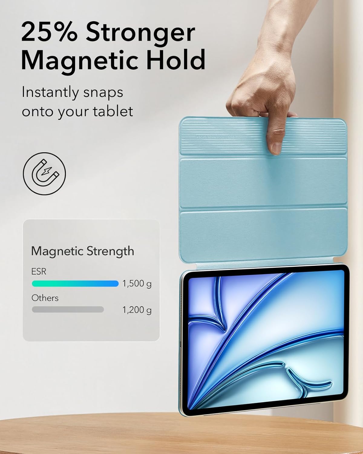 ESR for iPad Air 11 inch Case M3/M2(2025/2024), Air 7th/6th/5th/4th Gen Cover(2022/2020), Powerful Magnetic Case, Slim Trifold Stand, Supports Pencil Pro and Pencil (USB-C), Rebound Series, Sky Blue