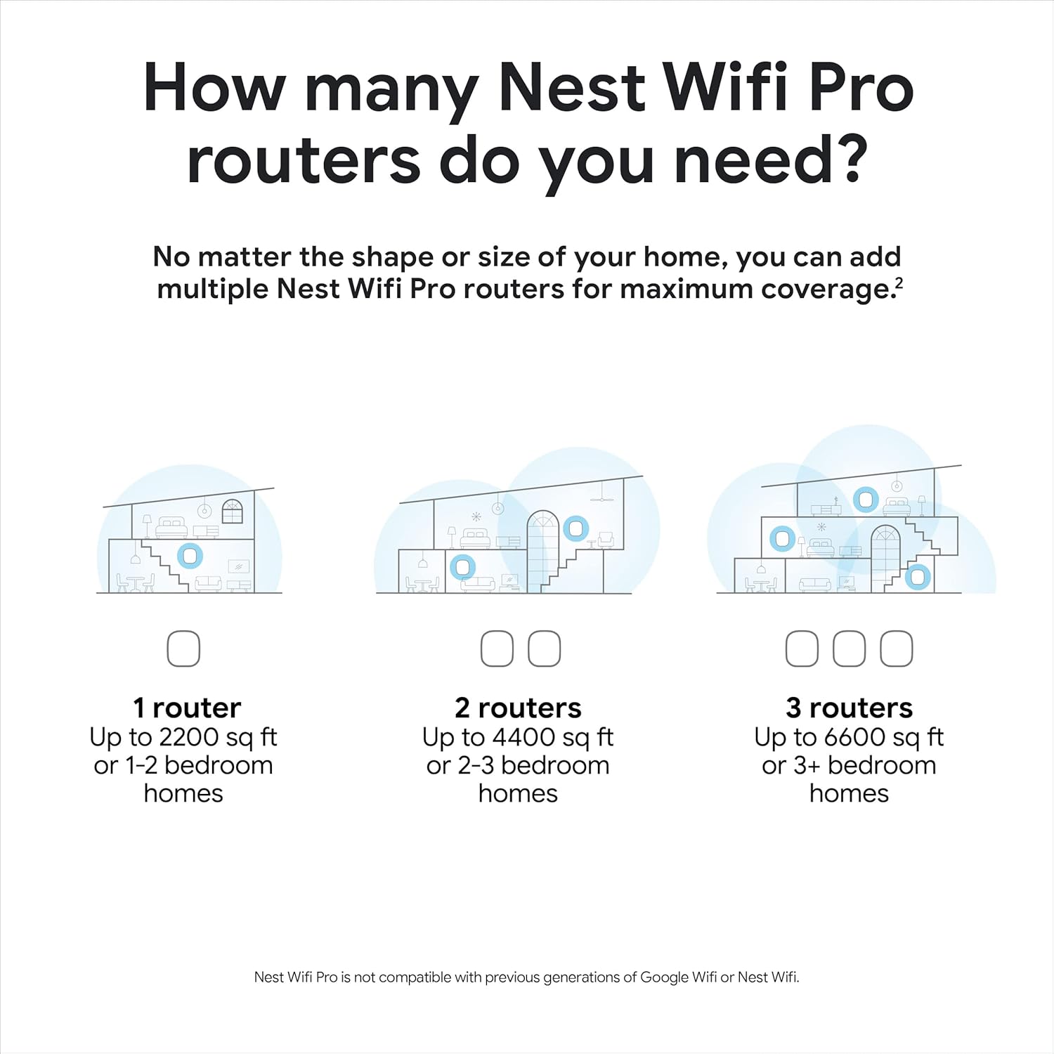 Google Nest WiFi Pro - 6E - Reliable Home Wi-Fi System with Fast Speed and Whole Home Coverage - Mesh Router - 3 Pack - Snow