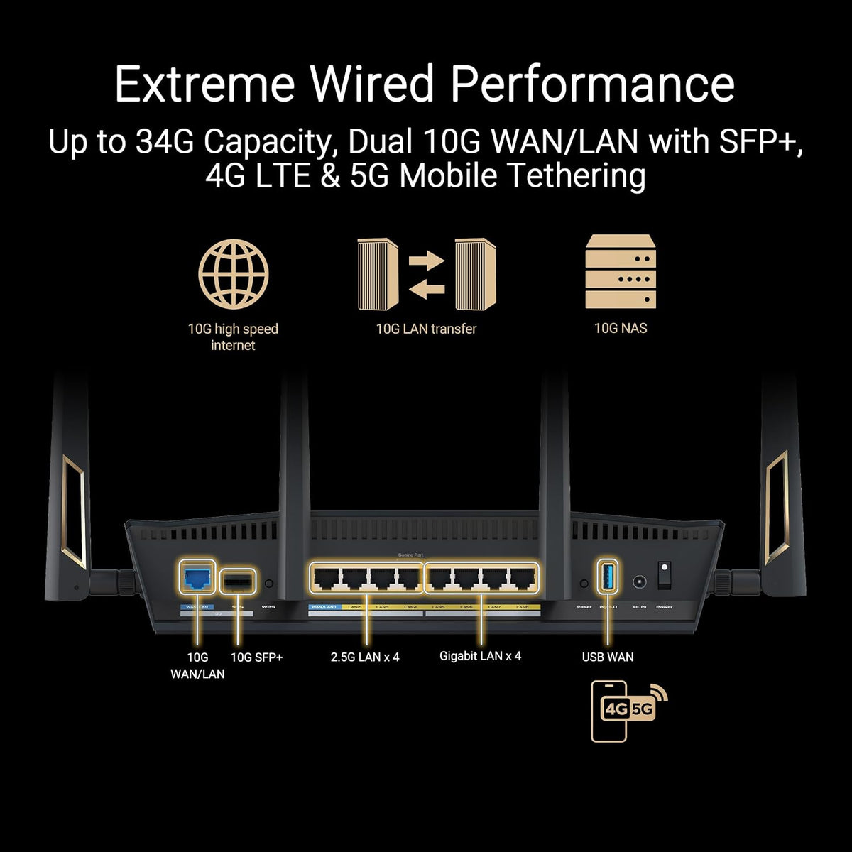 ASUS RT-BE88U Dual-Band WiFi 7 AiMesh Extendable Performance Router, 4K-QAM, MLO, Dual 10G Ports, SFP+, 4X 2.5G Ports, 4X 1G Ports, 34G WAN/LAN Capacity, Network Security, Built-in VPN