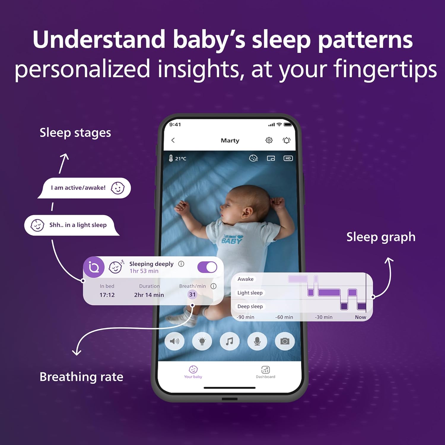 Philips Avent Premium Connected Baby Monitor, Smart Baby Monitor with App, 1080p Camera, SenseIQ Sleep & Breathing Motion Tracking, Cry Detection & Translation, Two-Way Audio, Night Vision, SCD973/37